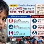 সীমিত পরীক্ষার সুযোগ, নেই রেফারেন্স ল্যাব; ভাবনাতেই ‘চিলেশন থেরাপি’