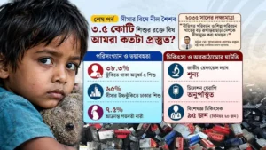 সীমিত পরীক্ষার সুযোগ, নেই রেফারেন্স ল্যাব; ভাবনাতেই ‘চিলেশন থেরাপি’